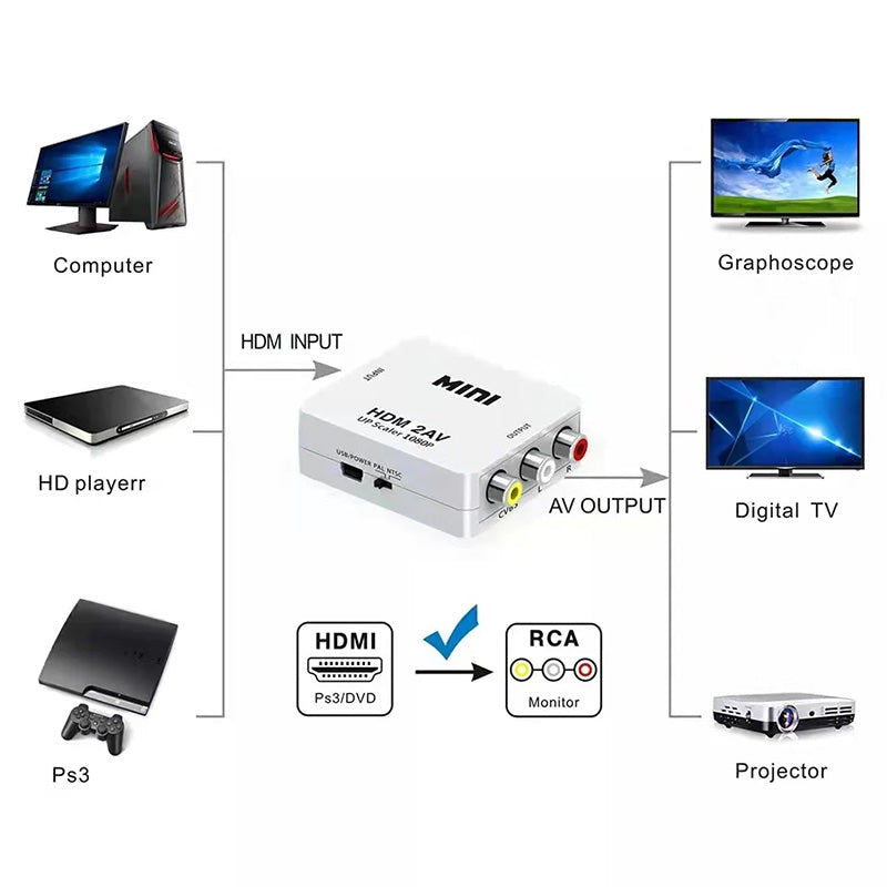 HD-kompatibilni Video Skaler Adapter